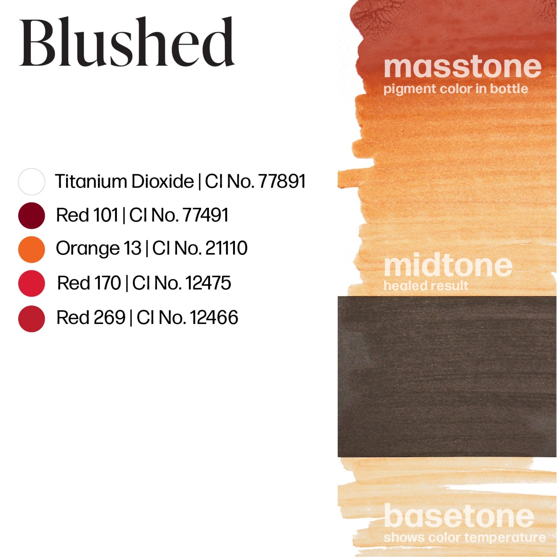 Perma Blend Lip Pigments