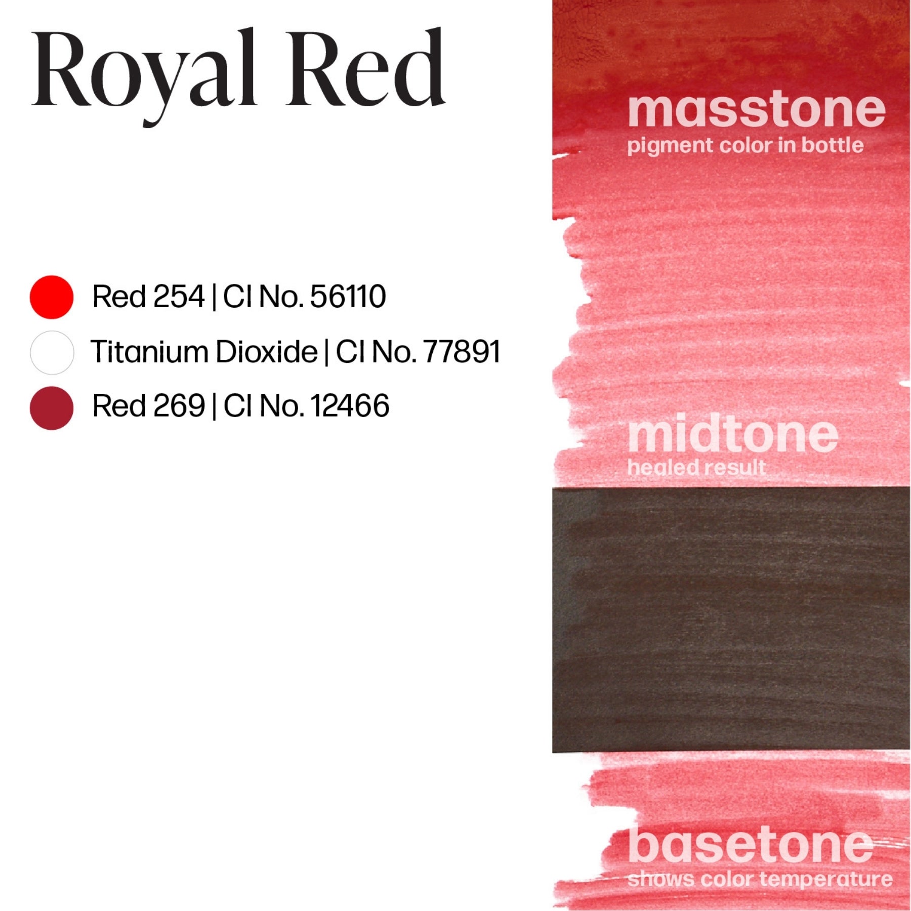 Perma Blend Lip Pigments