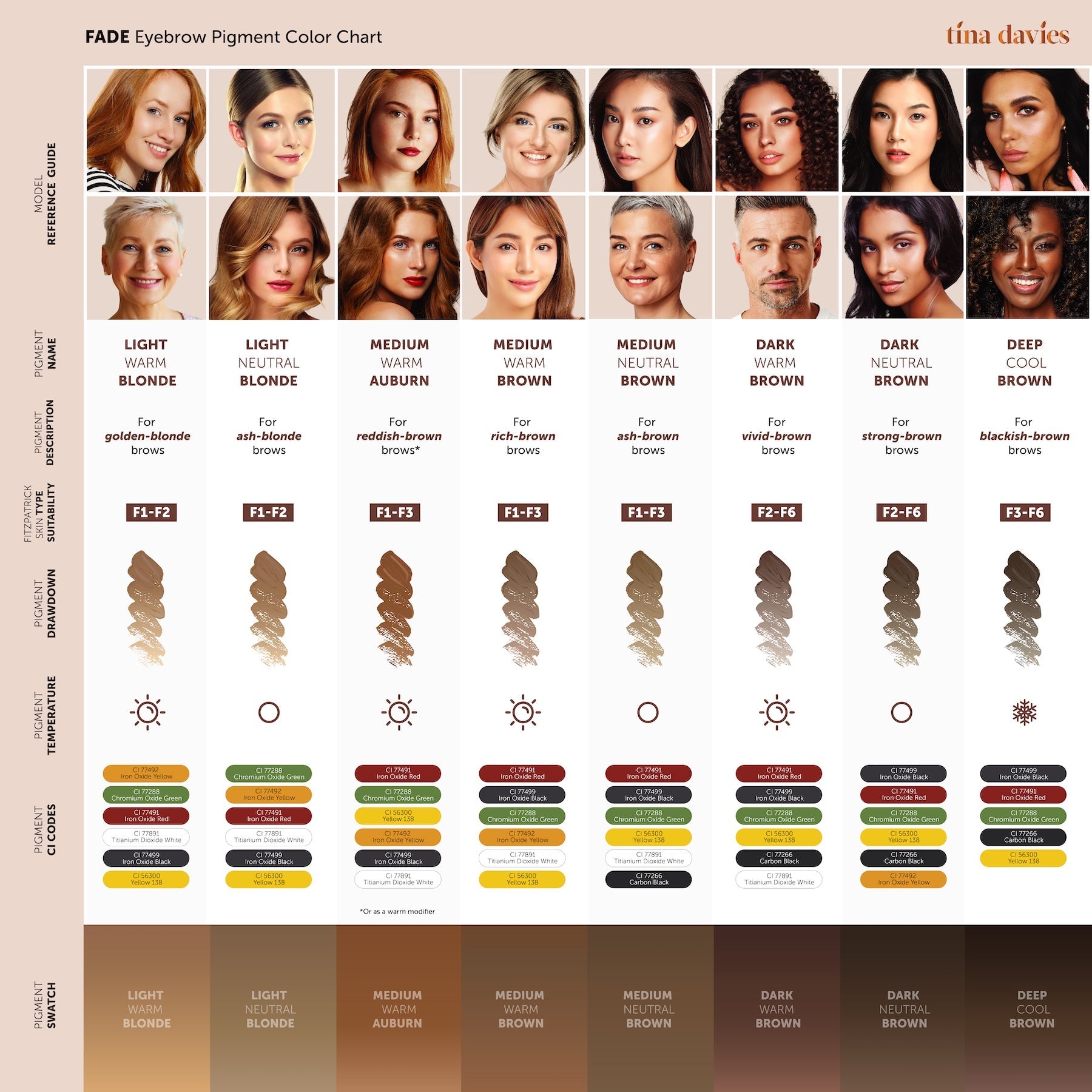 FADE Eyebrow Pigment Color Chart - Tina Davies Professional
