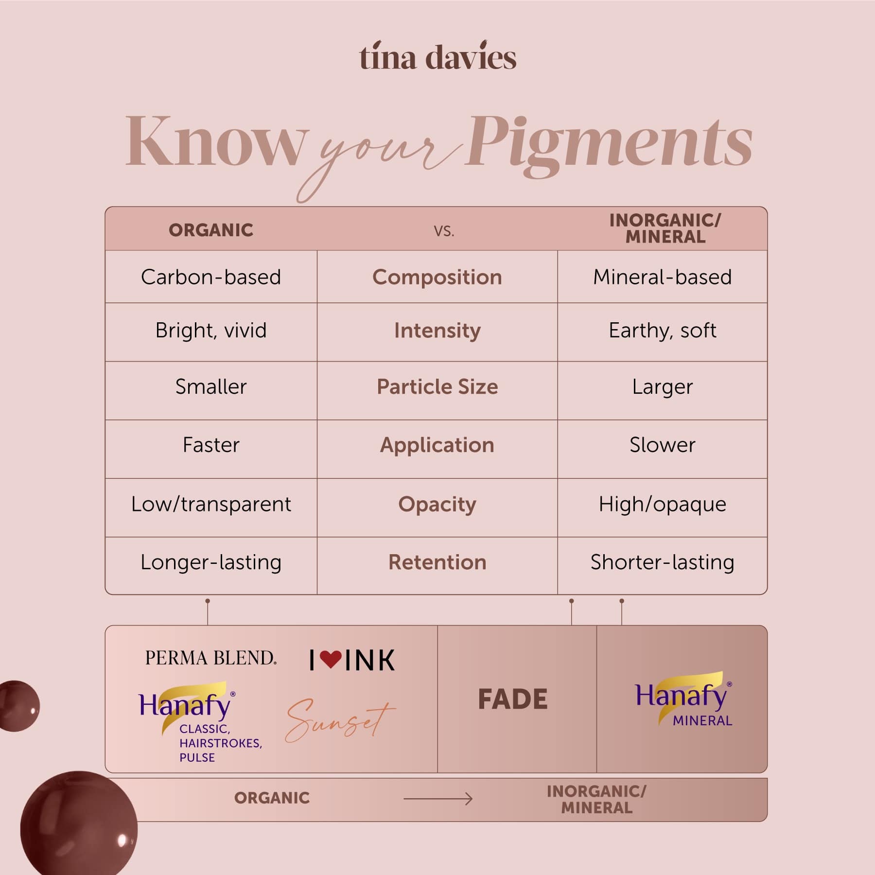 Hanafy Eyes & Brows Pigments - Tina Davies Professional