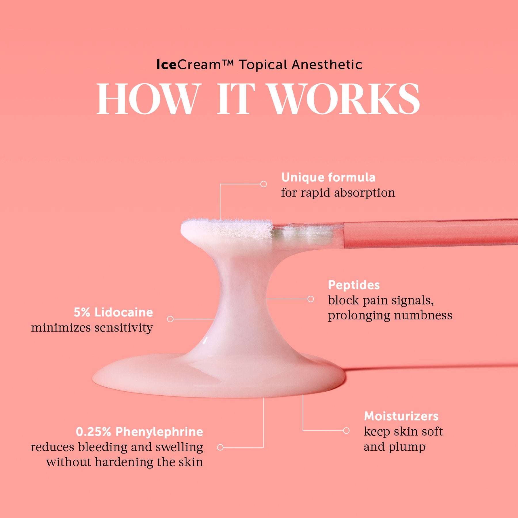 How It Works - IceCream™ Topical Anesthetic Numbing Cream for PMU Procedures - Tina Davies Professional