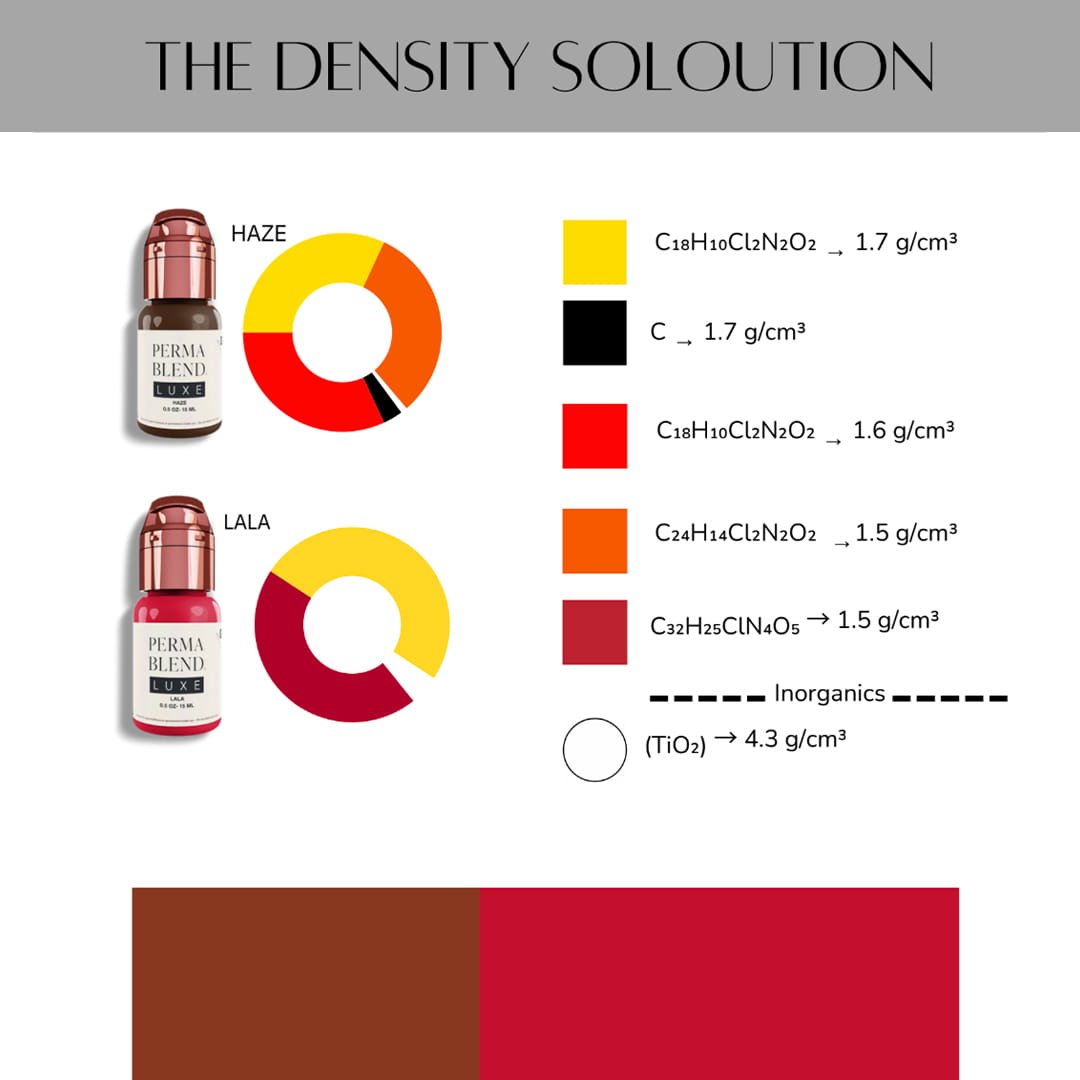Lip Blush: Color Clarity by Carla Ricciardone - Tina Davies Professional