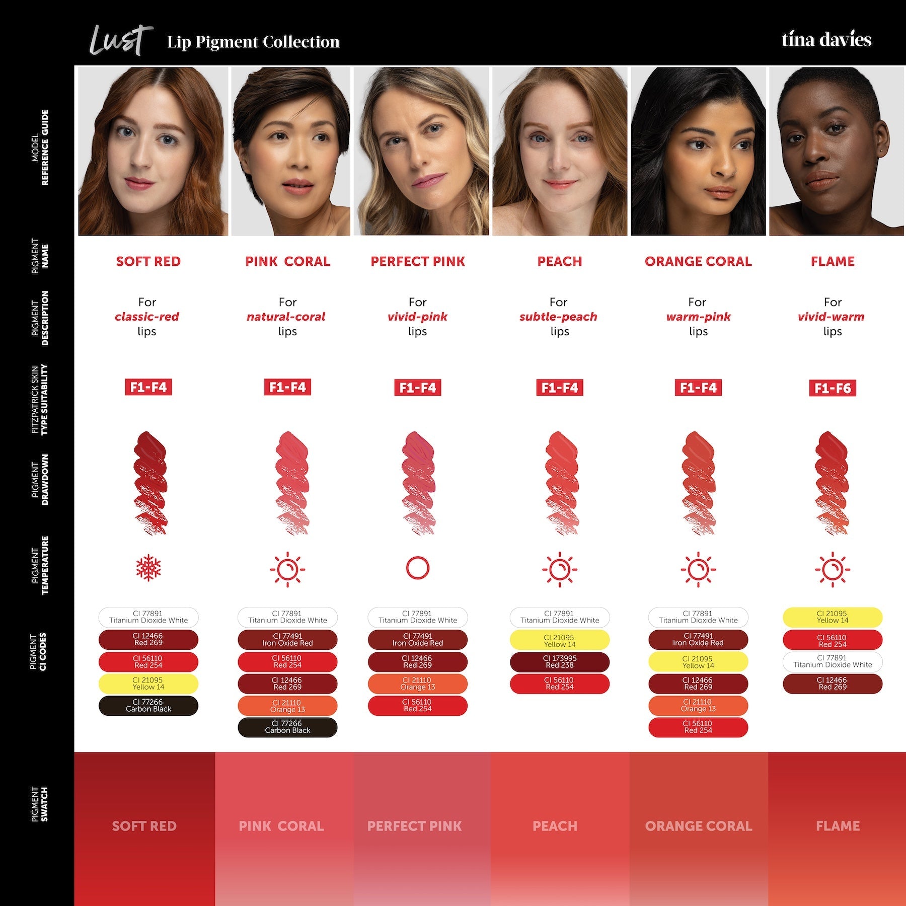 Lust Lip Pigments - Tina Davies Professional