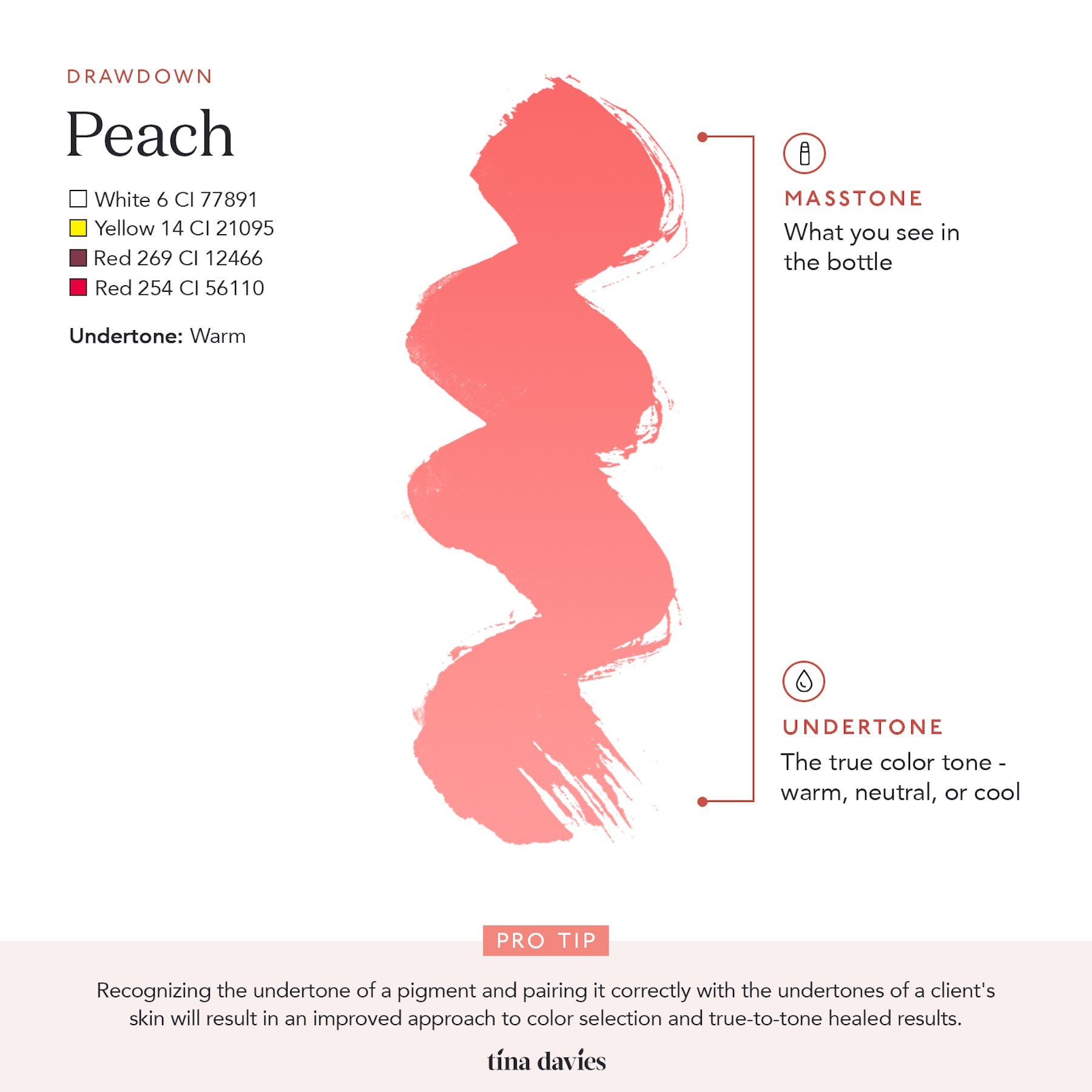 Tina Davies x Perma Blend Lust Lip Pigments - Lust Peach Lip Blushing Permanent Makeup Pigments - Tina Davies Professional