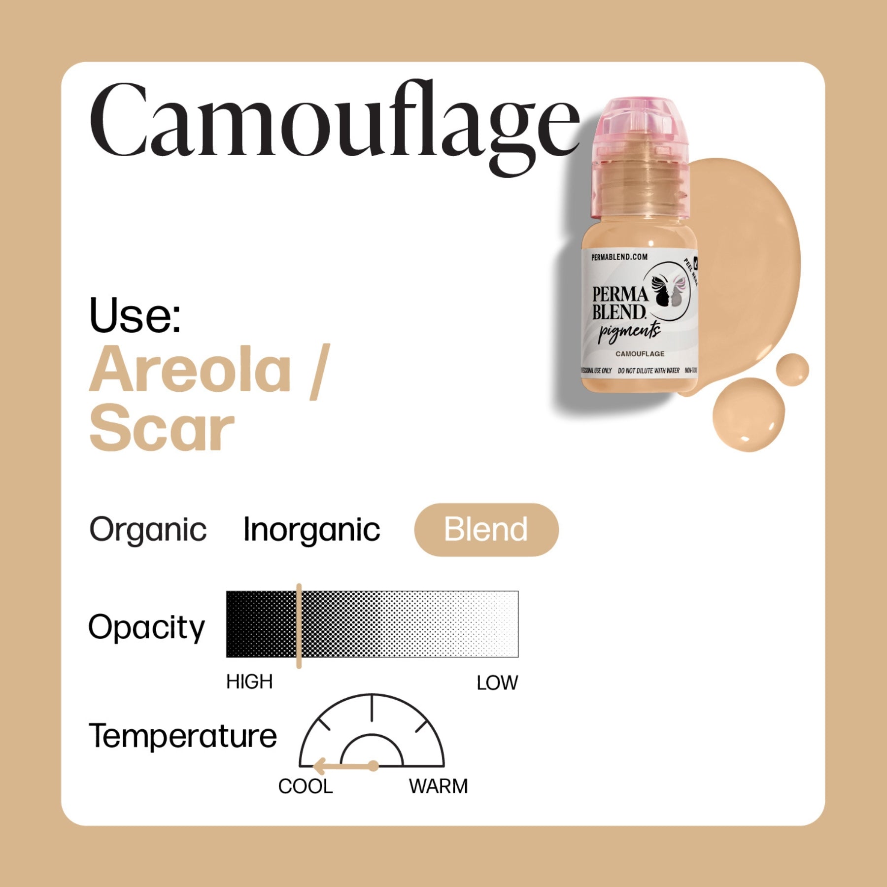 Perma Blend Camouflage Pigment Shades - Tina Davies Professional