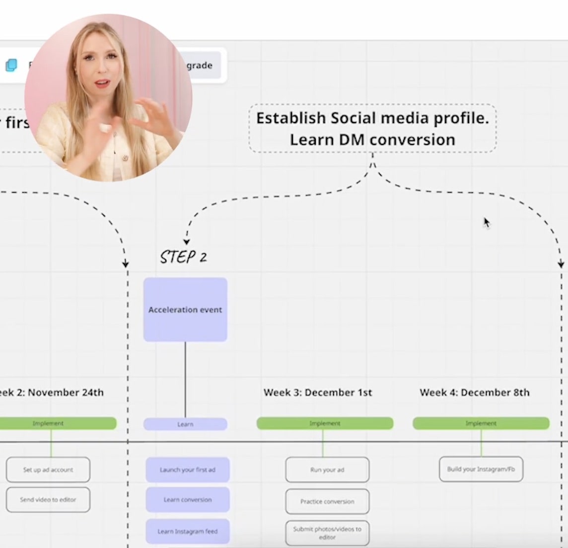 The Booked - Out Blueprint: From Passion to Profit by Slesh Teray - Tina Davies Professional