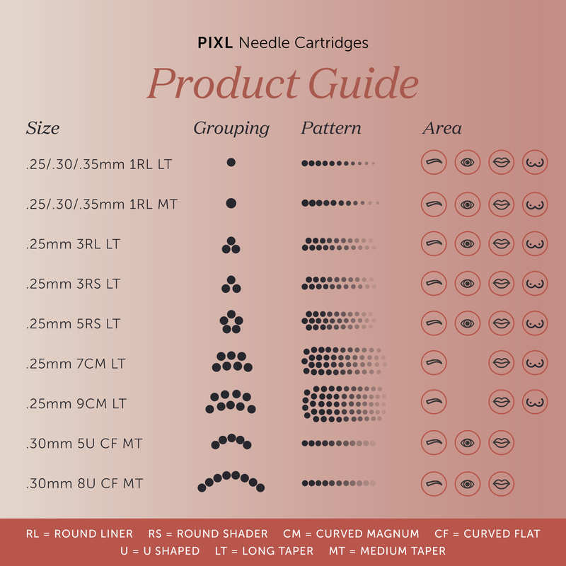 PIXL Needle Cartridges