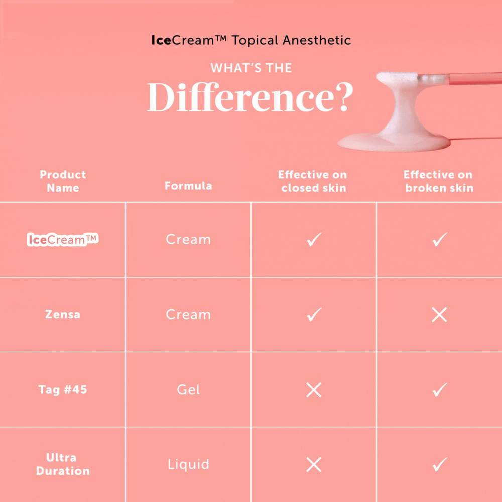 Tag #45 Gel Topical Anesthetic Numbing - Fast-Acting Pain Relief