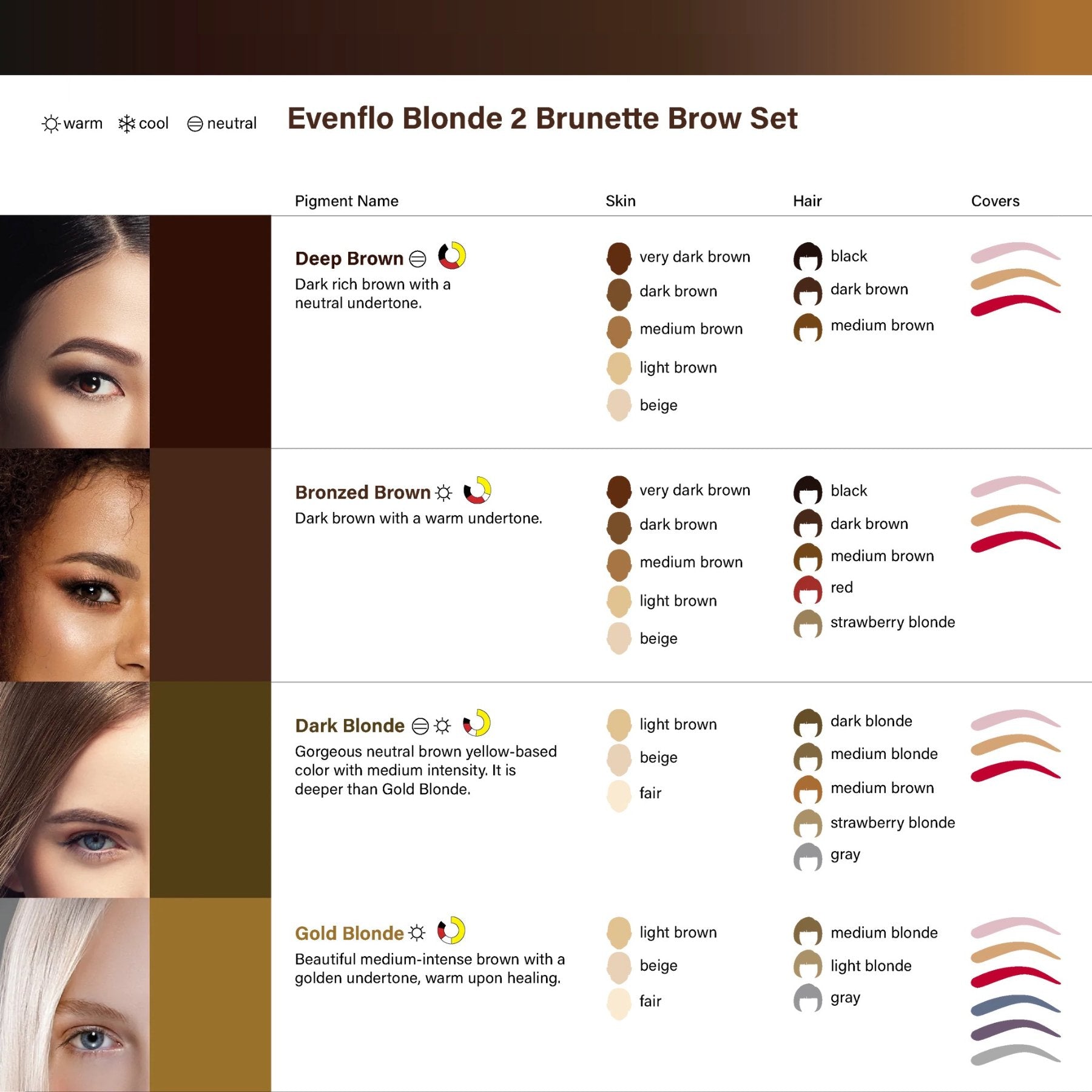 Perma Blend x Evenflo Blonde 2 Brunette Single Brow Pigments - Tina Davies Professional