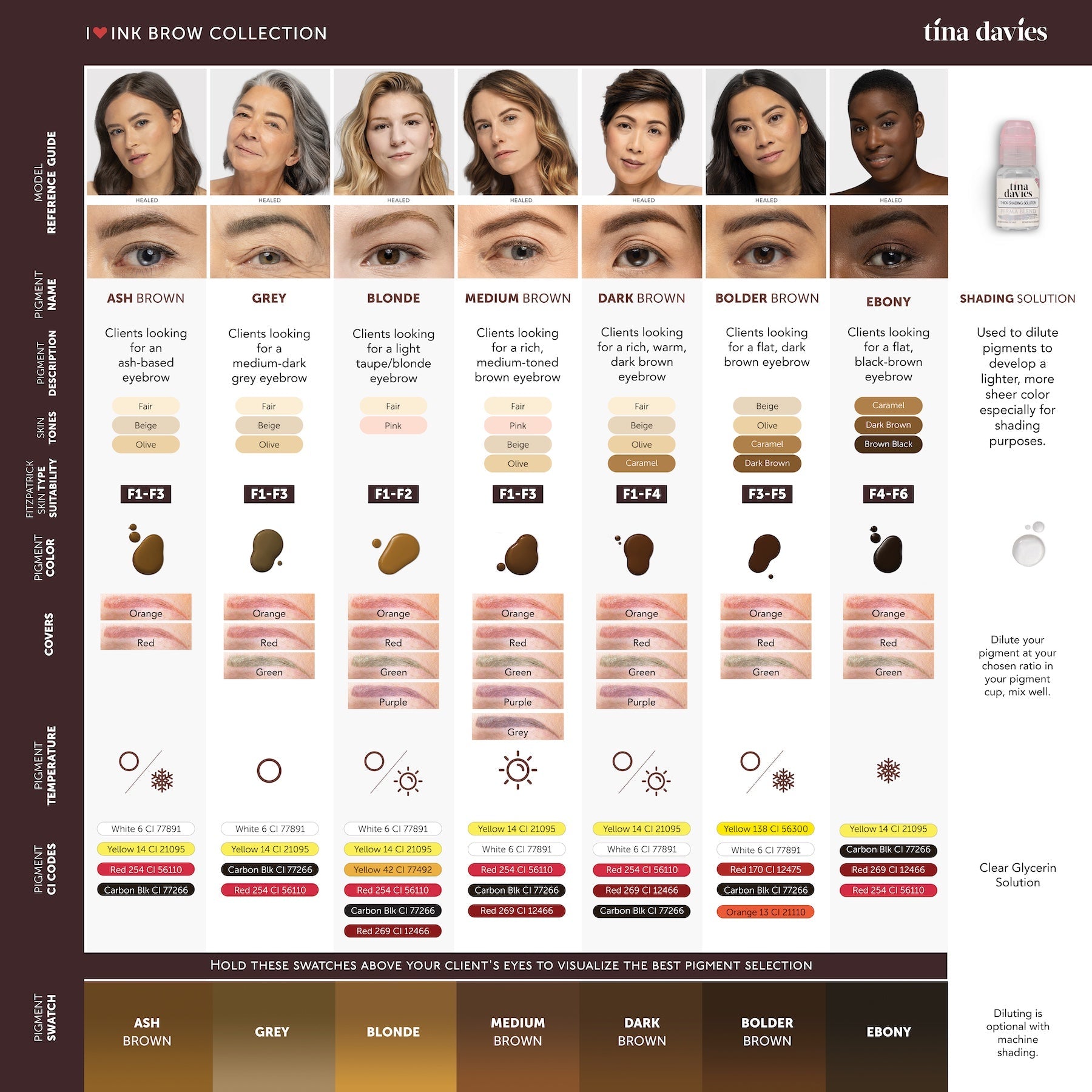 I ❤️ INK Brow Pigments - Tina Davies Professional