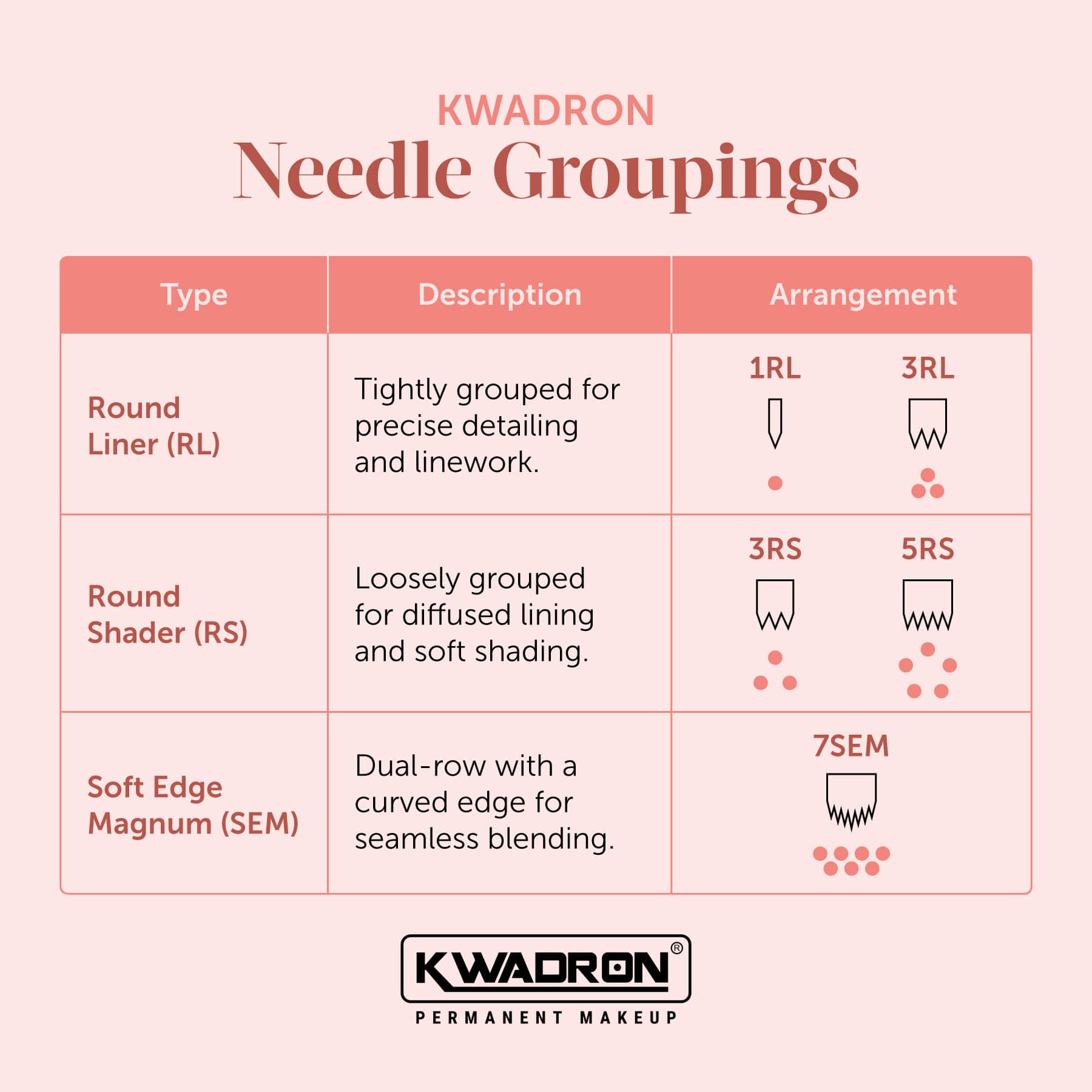 KWADRON® Cartridge System - Soft Edge Magnum Needle Cartridges - Tina Davies Professional