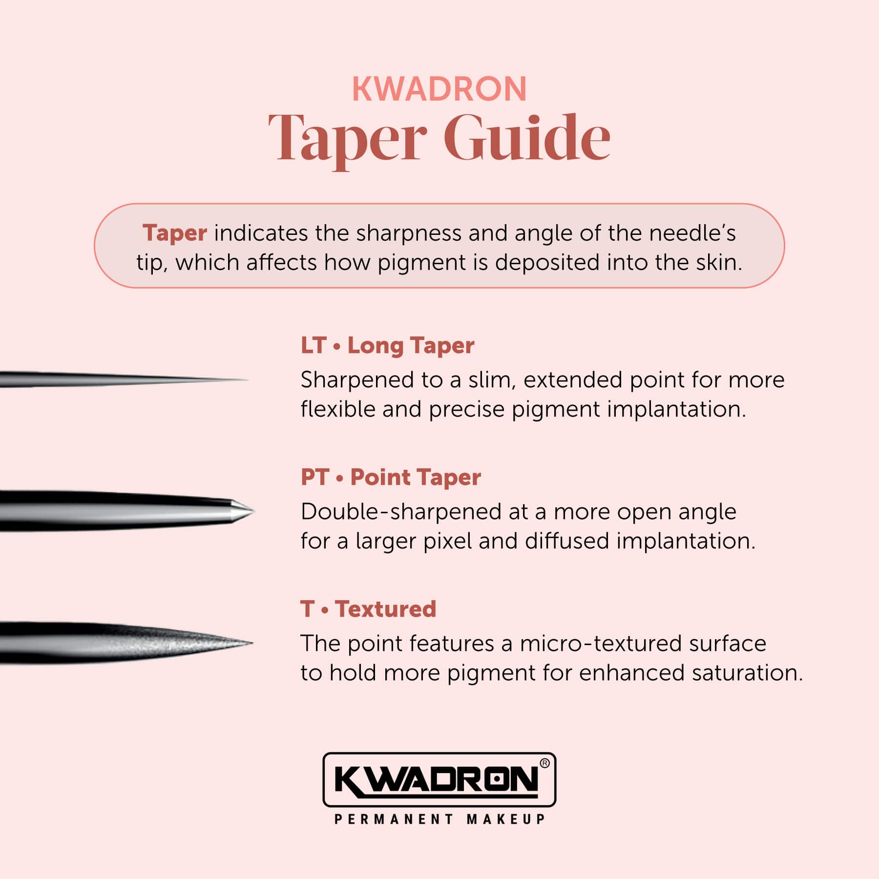 KWADRON® Cartridge System - Soft Edge Magnum Needle Cartridges - Tina Davies Professional