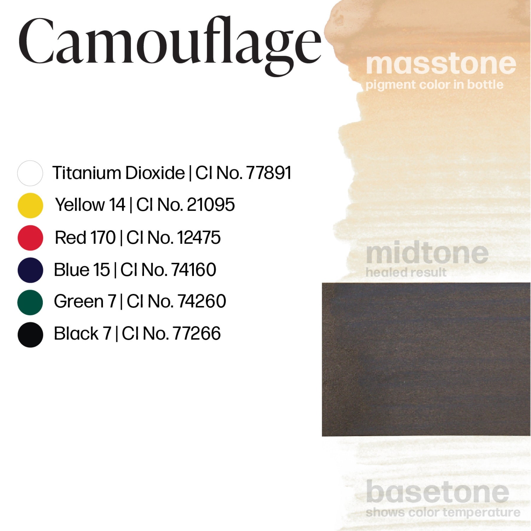 Perma Blend Camouflage Pigment Shades - Tina Davies Professional