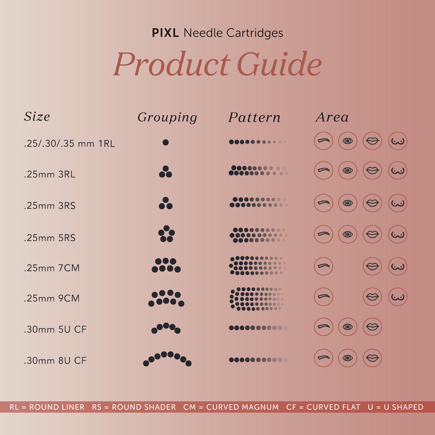 PIXL Needle Cartridge Sampler Pack - Tina Davies Professional