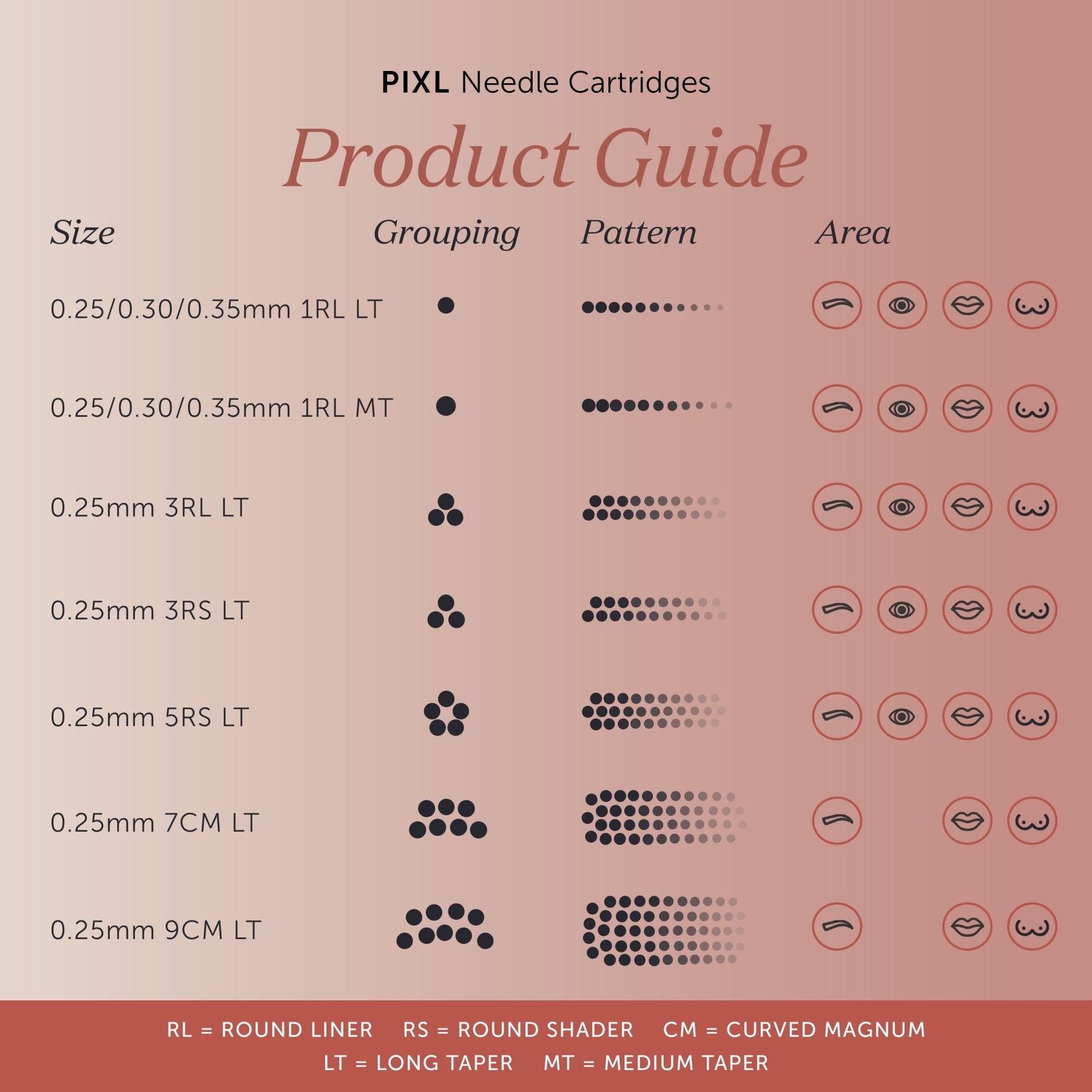 PIXL Needle Cartridges - Tina Davies Professional